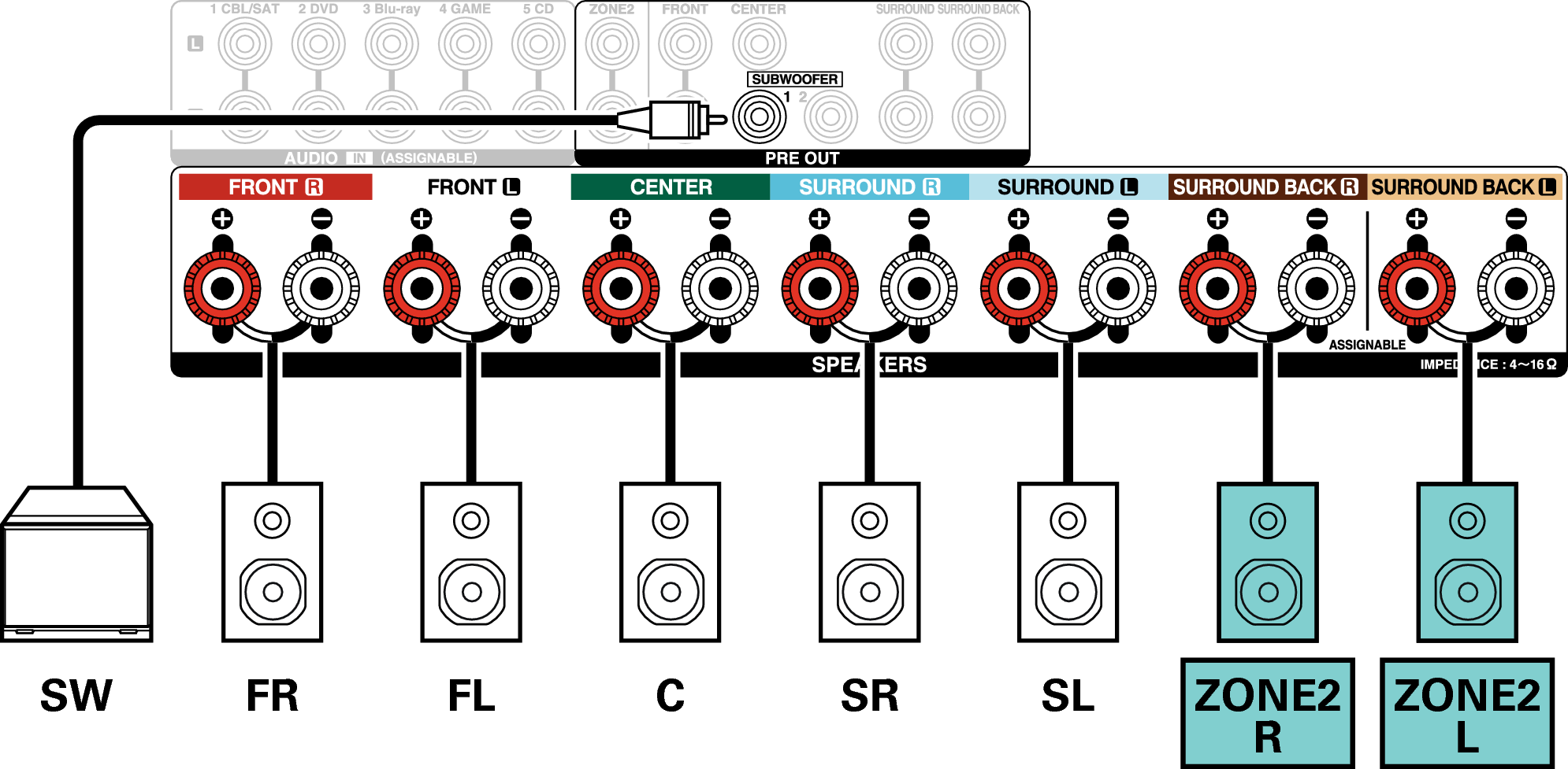 Conne SP 5.1 ZONE2 X3300E2